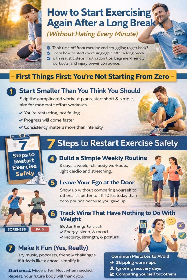 restarting a workout routine