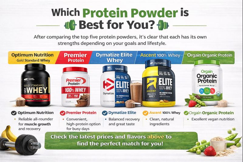 protein powder comparison